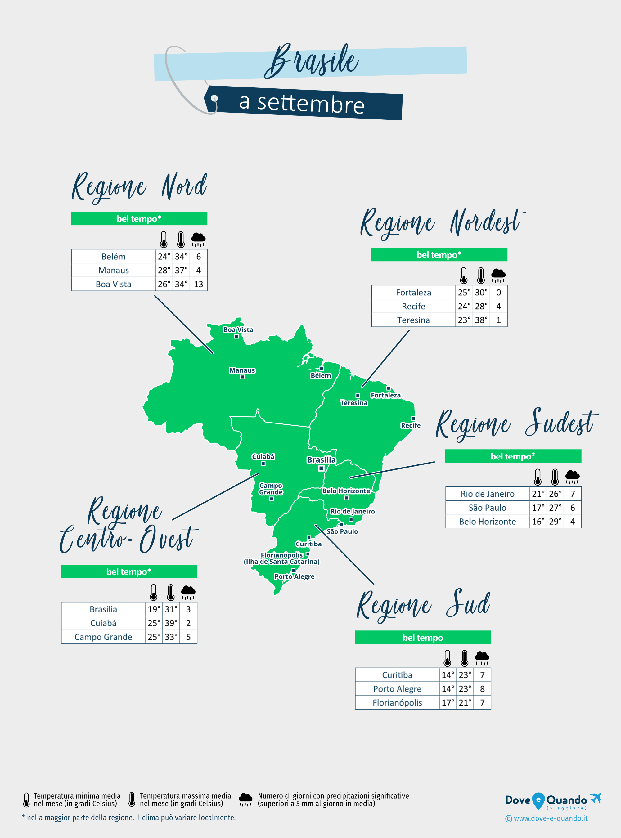 Brasile: mappa del meteo a settembre nelle diverse regioni