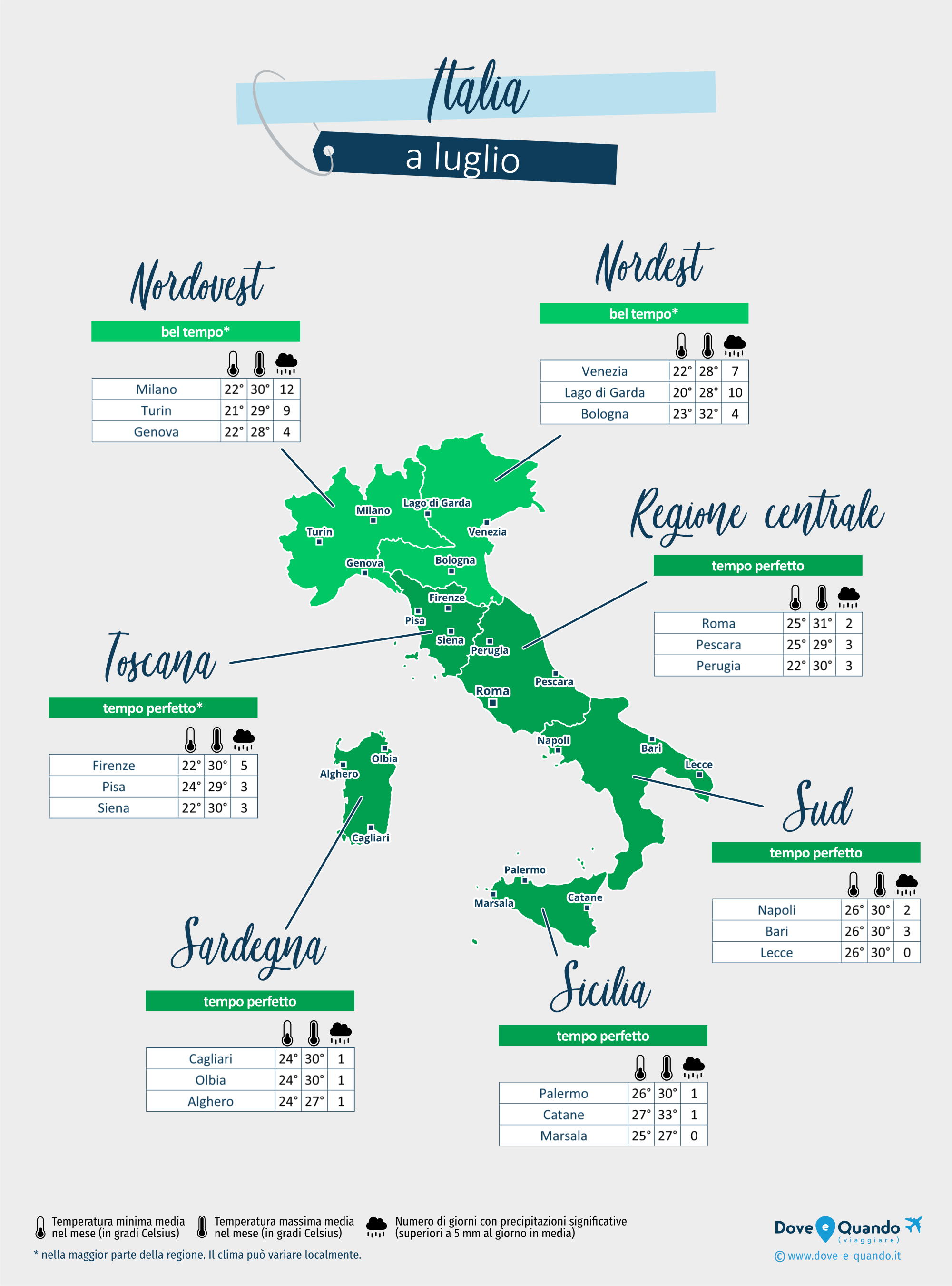 Italia: mappa del meteo a luglio nelle diverse regioni
