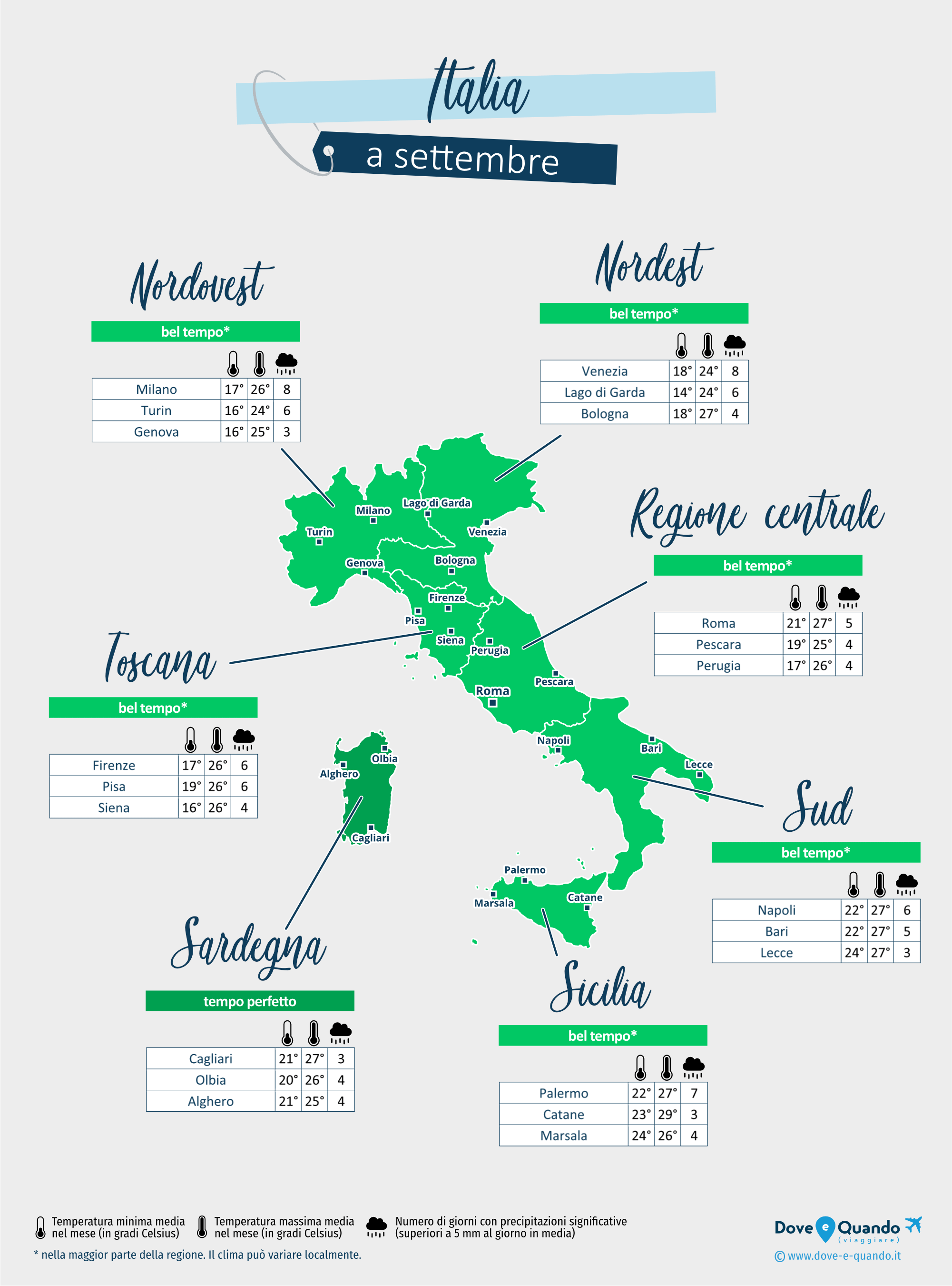 Italia: mappa del meteo a settembre nelle diverse regioni