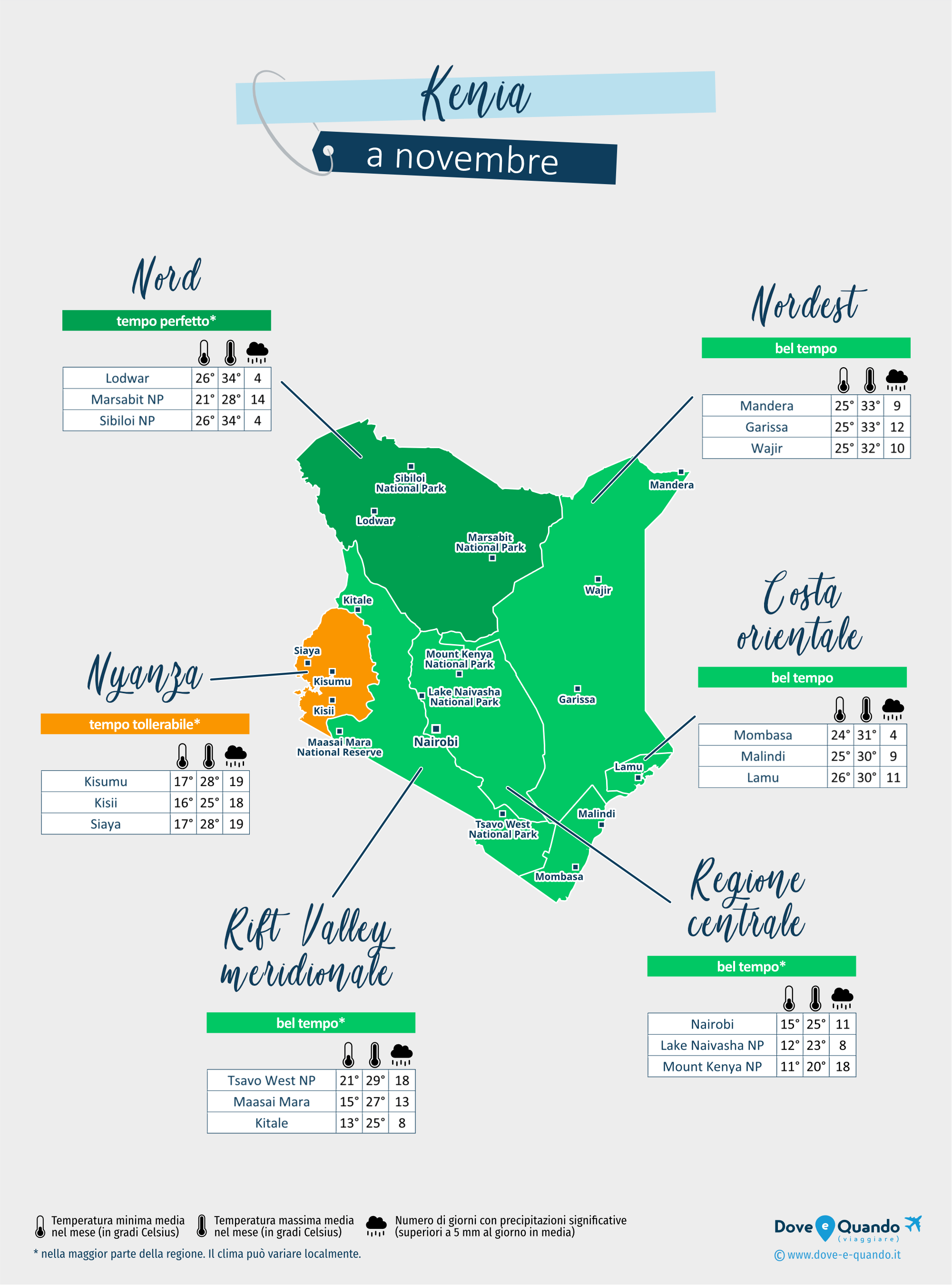 Kenia: mappa del meteo a novembre nelle diverse regioni