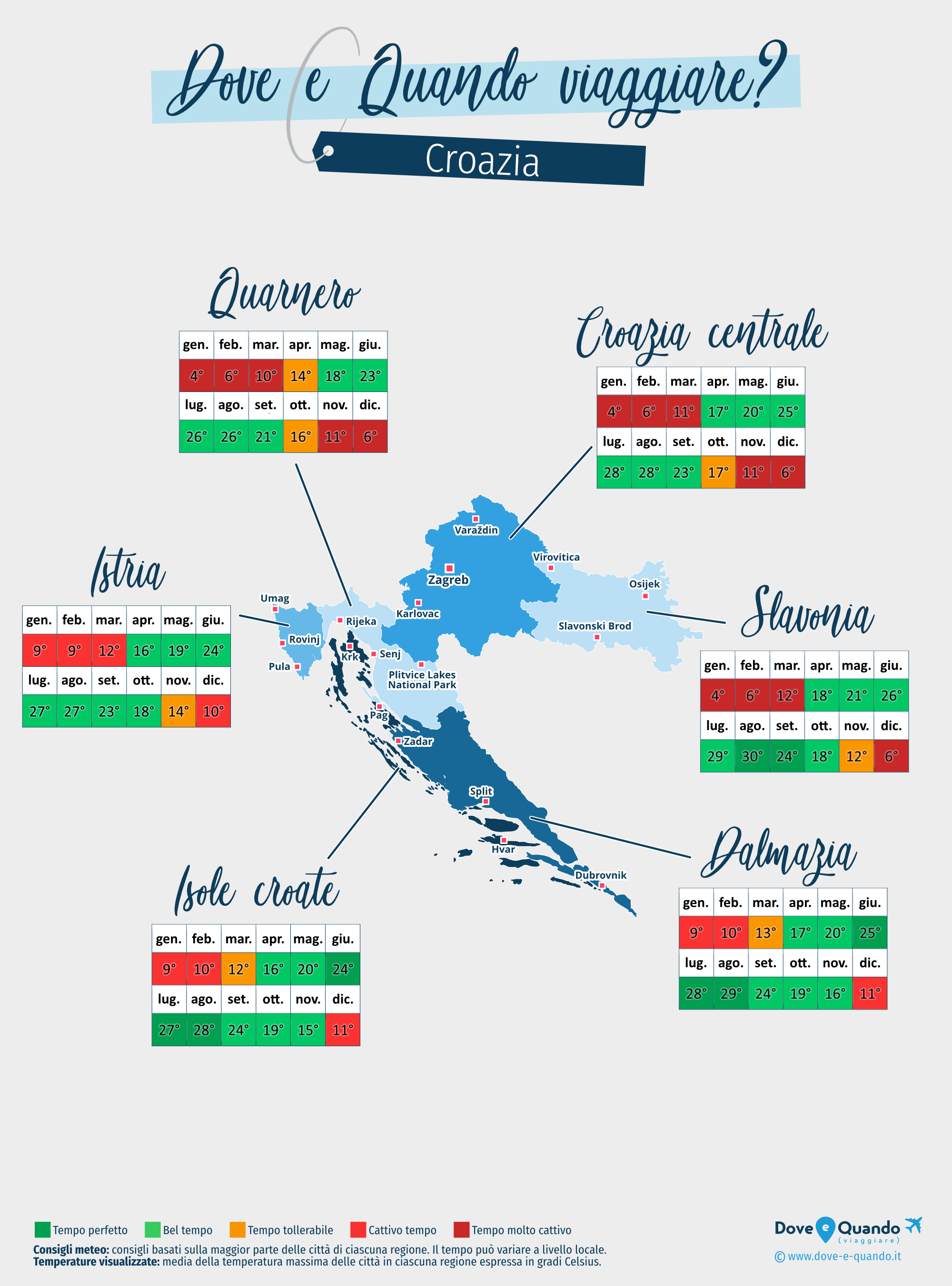Mappa dei migliori periodi per visitare Croazia
