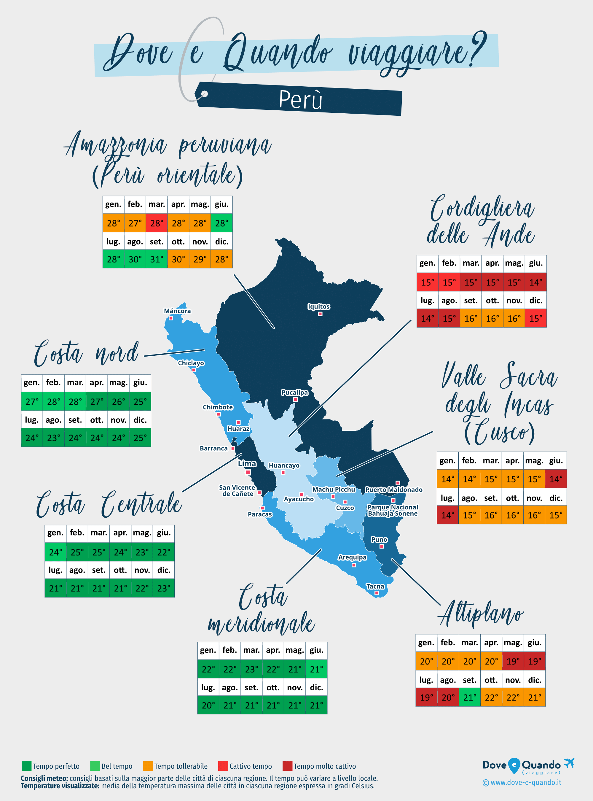Mappa dei migliori periodi per visitare Perù