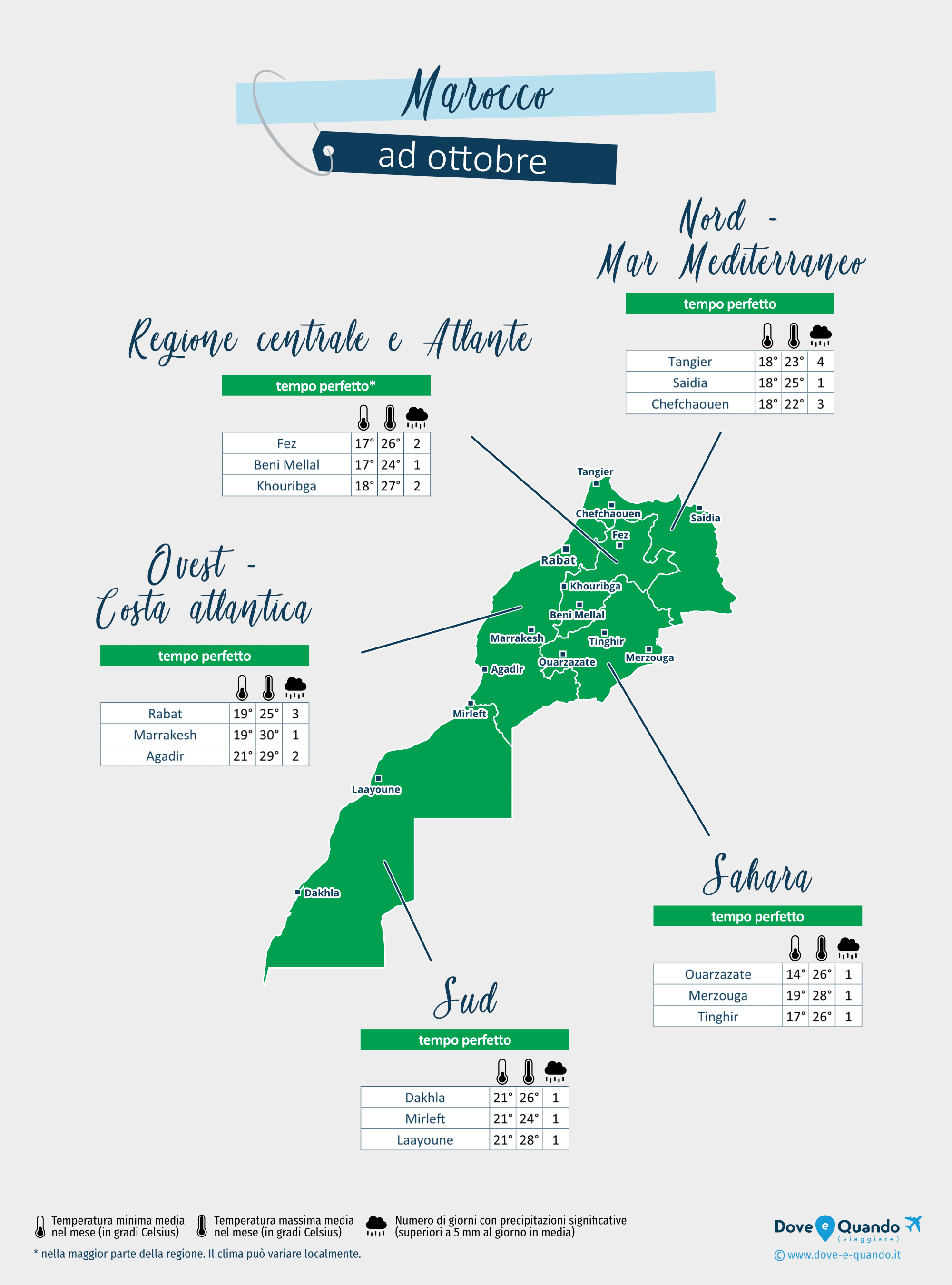 Marocco: mappa del meteo ad ottobre nelle diverse regioni